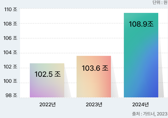 �ϴ� ����