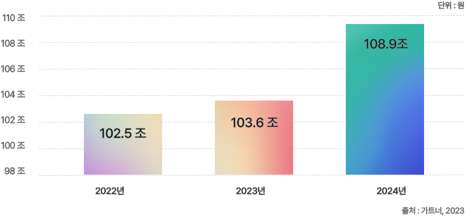 �ϴ� ����